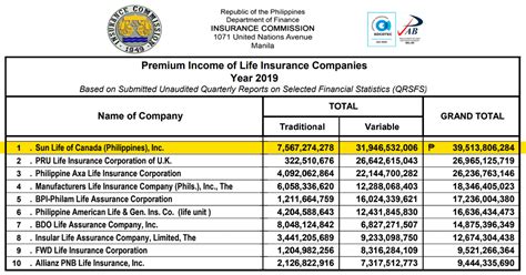 axa visto|Life and General Insurance Company In The Philippines .